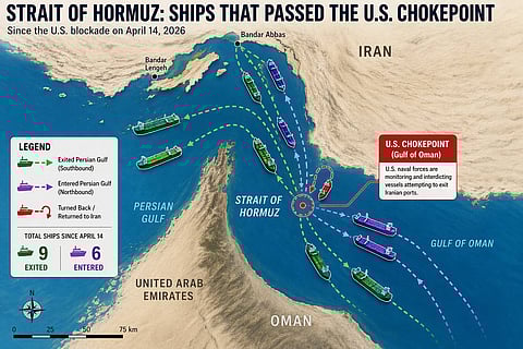 Rogue tankers test U.S. blockade