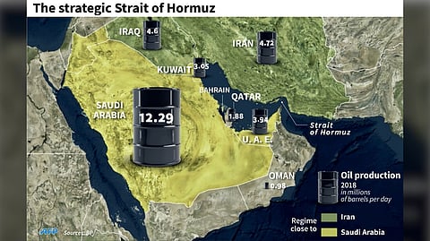 IN a war-disrupted region that holds approximately two-thirds of the world’s oil reserves, diplomacy and new alliances will ensure passage through the crucial byway of fuel supplies.