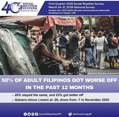 Social Weather Survey report of 2026