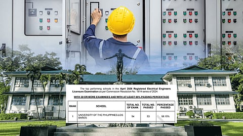 UP Los Baños tops April 2026 REELE