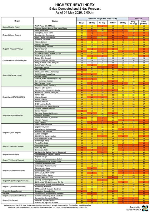 Heat index levels across the country as monitored and forecasted by DOST-PAGASA.