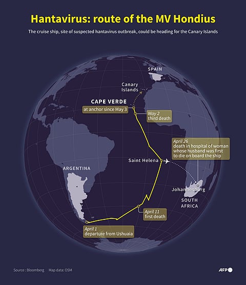 THE route of the cruise ship MV Hondius, site of suspected hantavirus outbreak, and timeline of deaths of infected passengers. 