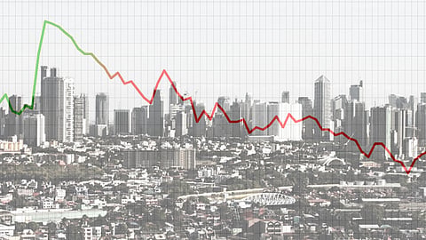 THE Philippine GDP slowed 2.8 percent in Q1 2026, the lowest since early 2021; the performance, down from 3 percent in Q4 2025 and significantly below previous years, missed government targets due to inflation (7.2 percent), crisis in the MidEast driving up fuel prices, graft scandal dampening sentiment and delayed public spending.