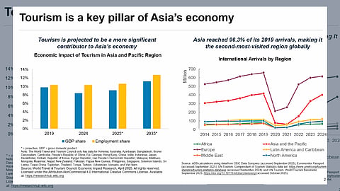 Asia-Pacific tourism seen driving growth, jobs by 2035