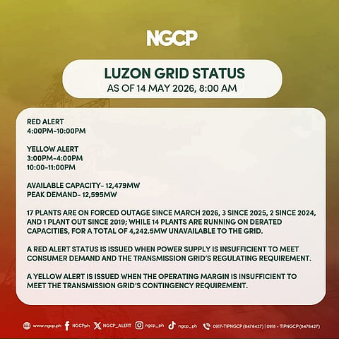 The National Grid Corporation of the Philippines (NGCP) has placed the Luzon grid on red alert from 4 p.m. to 10 p.m. on Thursday, May 14, 2026, due to a projected power shortfall of nearly 100 MW. Learn why multiple power plants on forced outage and derated capacities are straining supply and what yellow alert periods mean for consumers.