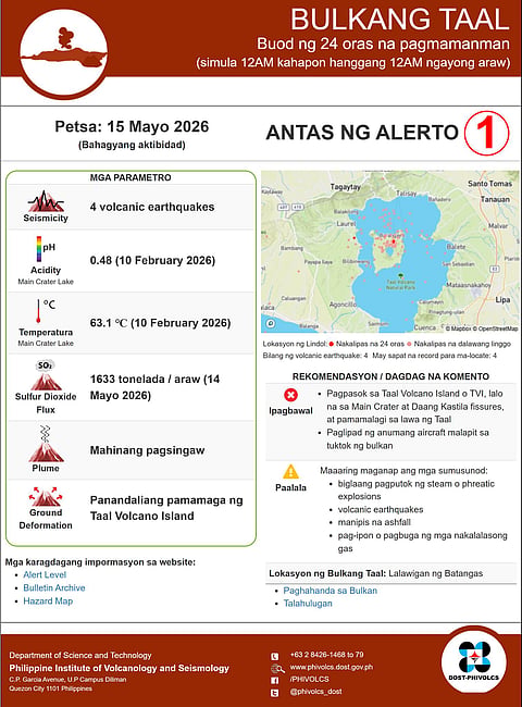 Taal Volcano update as of Friday, 13 May

From DOST-PHIVOLCS/Facebook