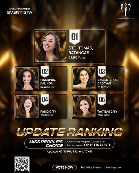 The voting for Miss Peoples Choice of Miss Philippines Earth ranking