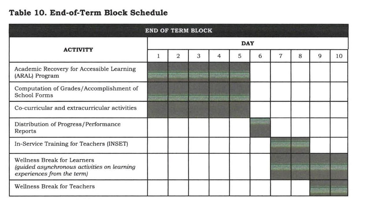 ACT Teachers Question DepEd’s 10-Day End-of-Term Block in New Three ...