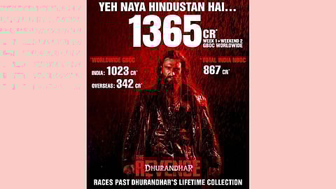 ‘Dhurandhar The Revenge’ rakes in Rs. 1365 crore globally