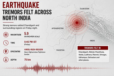 5.9-magnitude quake in Hindu Kush jolts North India, tremors felt across Punjab
