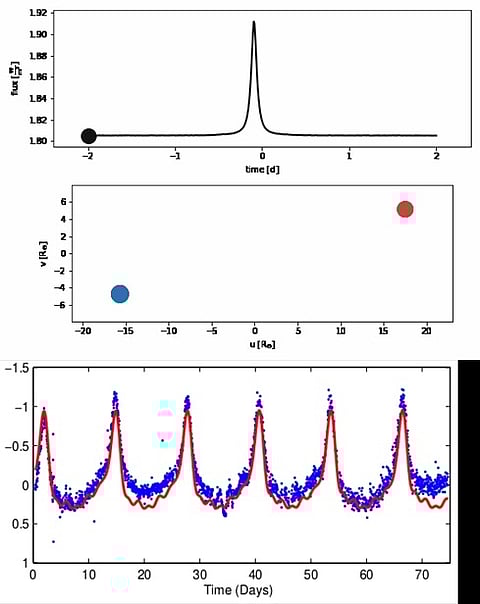 Binary star with heartbeat but no pulsation spotted