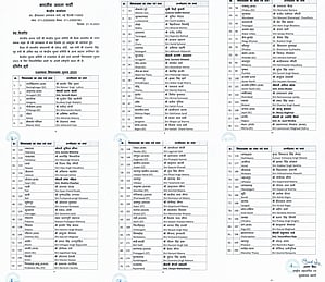 BJP releases second list of 83 candidates for Raj Assembly polls