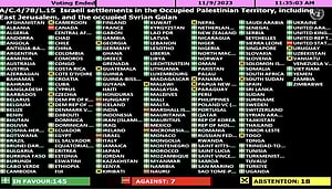 India votes in favour of UN resolution condemning settlement activities in occupied Palestinian territories