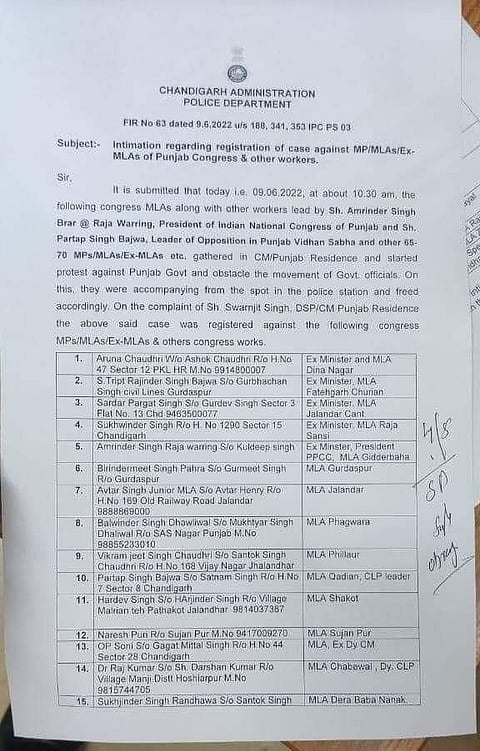 PPCC chief Raja Warring, opposition leader Partap Singh Bajwa booked with 70 other MPs, MLAs, and Ex MLAs for protest at CM’s residence