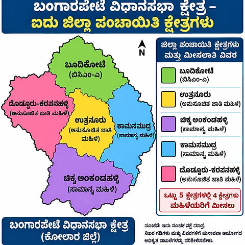 ಮಹಿಳೆಯರಿಗೆ ಮೀಸಲಾತಿ ಮಣೆ!