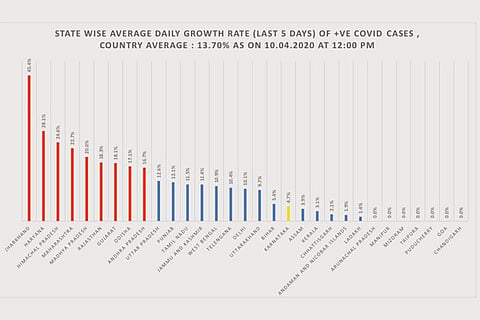 covid growth rate