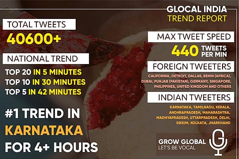 Glocal India