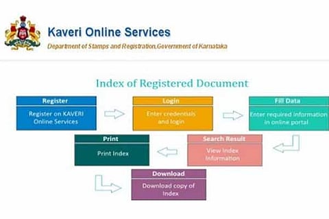 Online Service