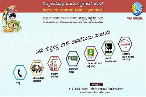 Kannada Academy