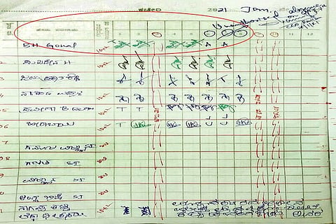 08012021 Raichur Attendance book
