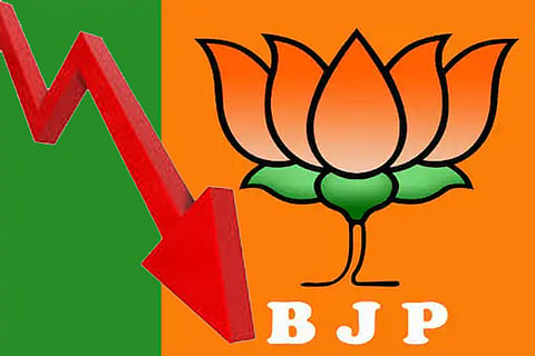 BJP
