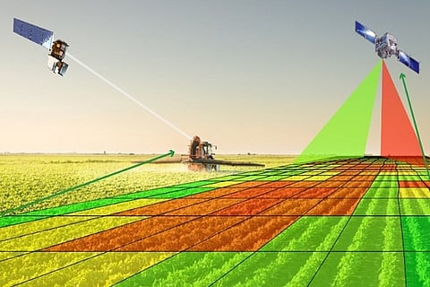 ISRO agriculture