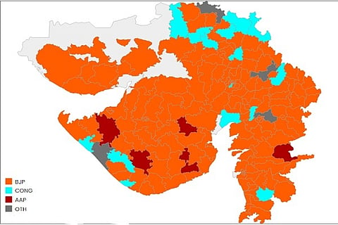 gujarat election