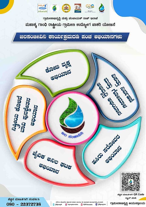 Panch abhiyana