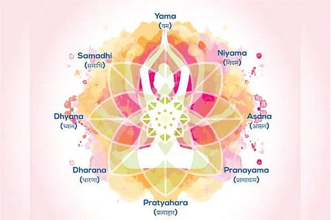 Ashtanga Yoga