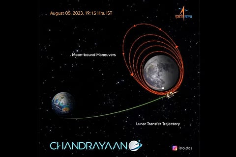 Chandrayaan3