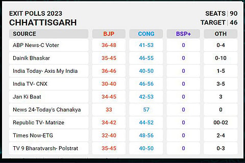 Chattisgarh All Final
