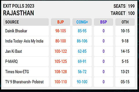 rajasthan all final