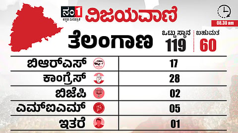 telangana election