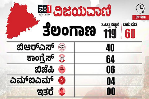 telangana