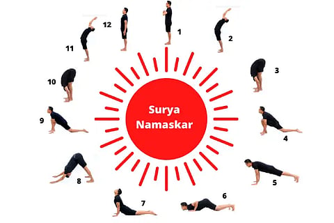 Surya Namaskar new