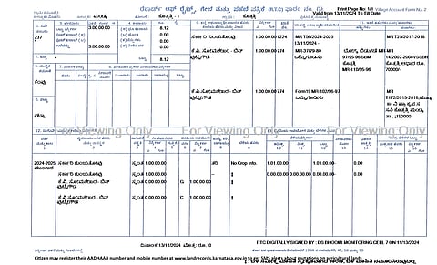 Waqf Board Name Deleted in Pahani Mandya