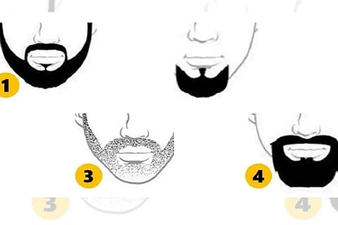 Personality Test
