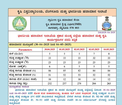 Rain expected for five days Mandya