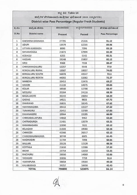 SSLC Result 2025