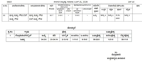 Land acquisition