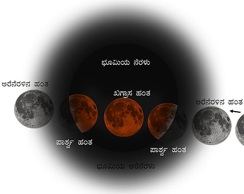 udp-3-chandragrahana