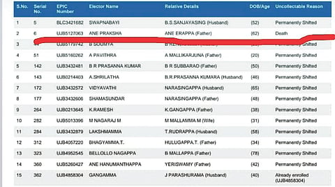 ರಾಮಸಾಗರ ಆನೆ ಪ್ರಕಾಶ ಮೃತ ಎಂದು ಪಟ್ಟಿಯಲ್ಲಿ ದಾಖಲಾಗಿರುವುದು.