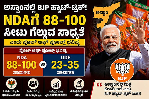 ಅಸ್ಸಾಂನಲ್ಲಿ ಬಿಜೆಪಿ ಹ್ಯಾಟ್ರಿಕ್ ಫಿಕ್ಸ್? ಎಕ್ಸಿಟ್ ಪೋಲ್ ಅಂಕಿ-ಅಂಶ ಕಂಡು ದಂಗಾದ ವಿರೋಧ ಪಕ್ಷಗಳು! 
