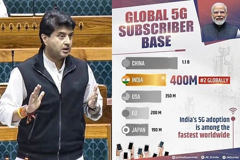 5G Network | 5G ಬಳಕೆಯಲ್ಲಿ ವಿಶ್ವದ 'ನಂಬರ್ 2' ಸ್ಥಾನಕ್ಕೇರಿದ ಭಾರತ