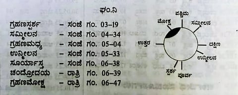 ಪಂಚಾಂಗದಲ್ಲಿ ತಿಳಿಸಿರುವ ಚಂದ್ರಗ್ರಹಣದ ಮಾಹಿತಿ.