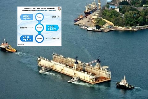 Great Nicobar Project 