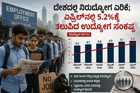 Employment Crisis India