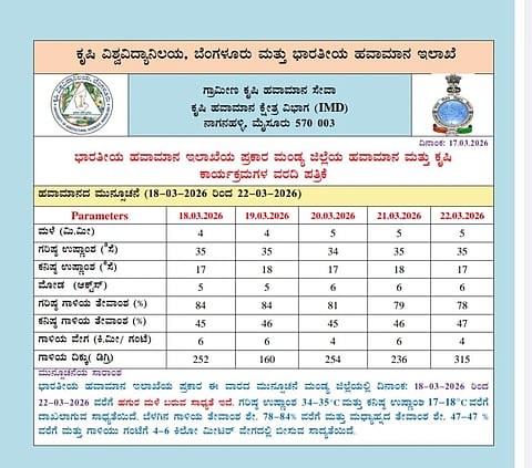 ಮಳೆ ಕುರಿತು ಭಾರತೀಯ ಹವಾಮಾನ ಇಲಾಖೆ ವರದಿ