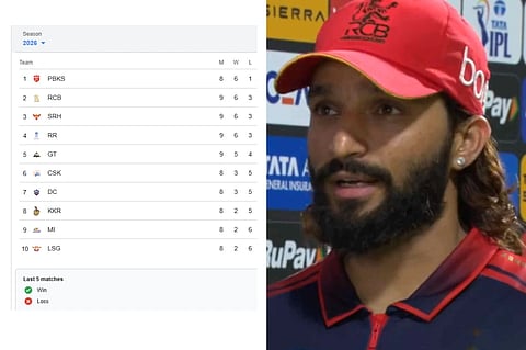 RCB vs GT ಪಂದ್ಯ, ಕ್ಯಾಪ್ಟನ್ ರಜತ್ ಪಾಟೀದಾರ್​ 