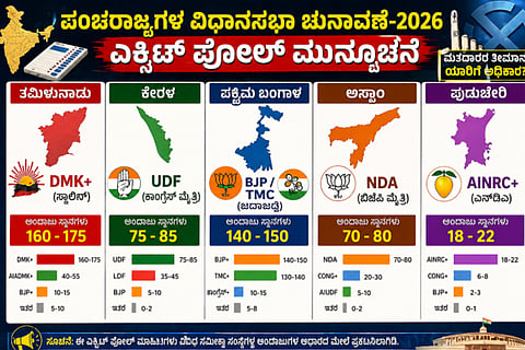 Exit Polls